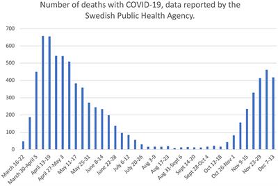 Decreasing Psychiatric Emergency Visits, but Stable Addiction Emergency Visits, During COVID-19—A Time Series Analysis 10 Months Into the Pandemic